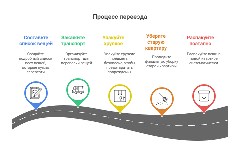 снять однокомнатную квартиру в Новосибирске