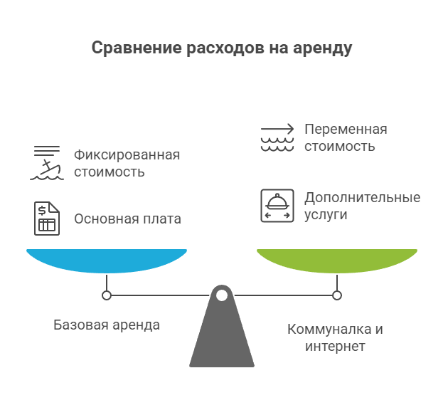 квартиры посуточно в Новосибирске